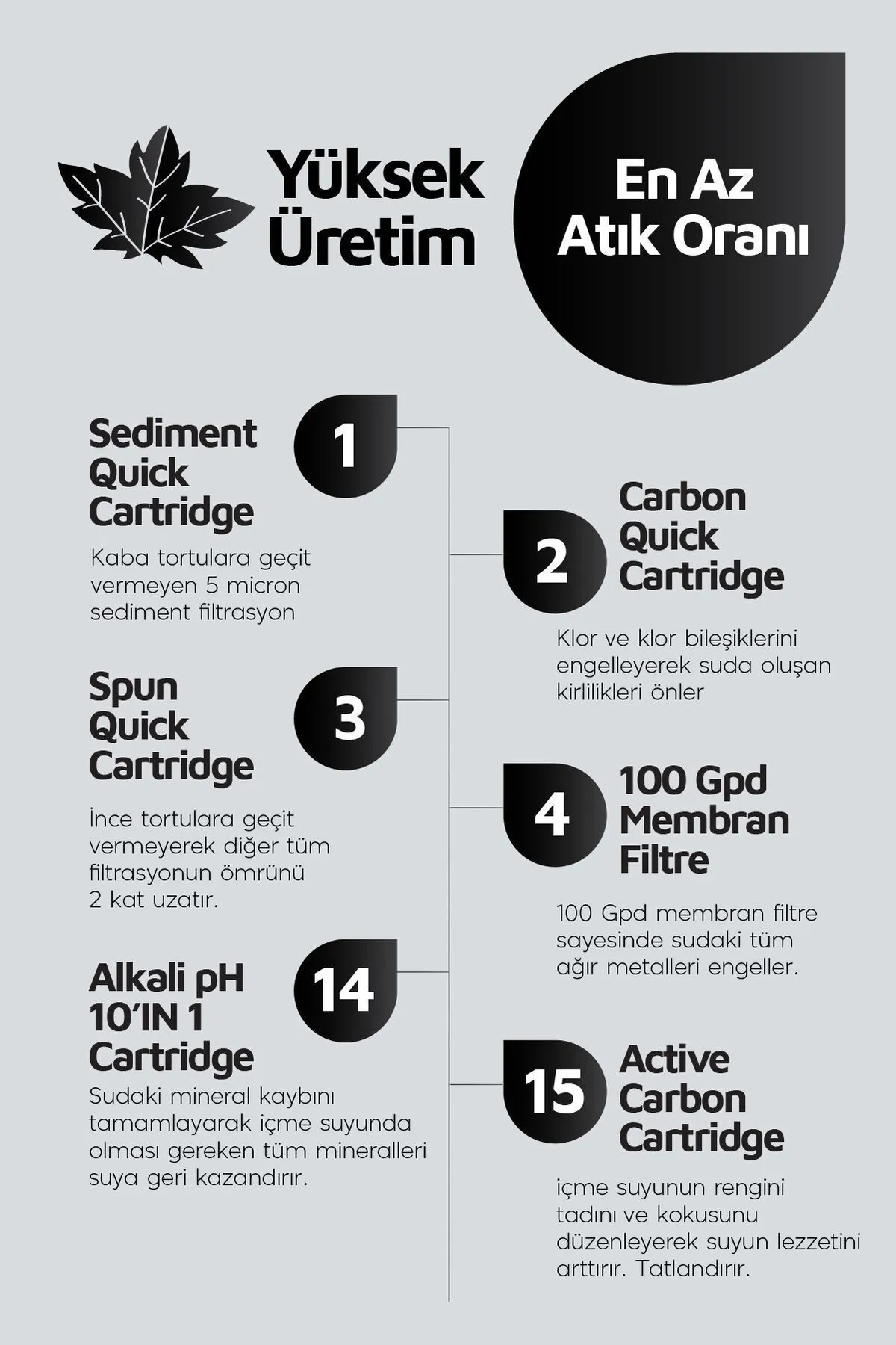 PUREPRO LG Purifier So Good Alkalin Su Arıtma Cihazı