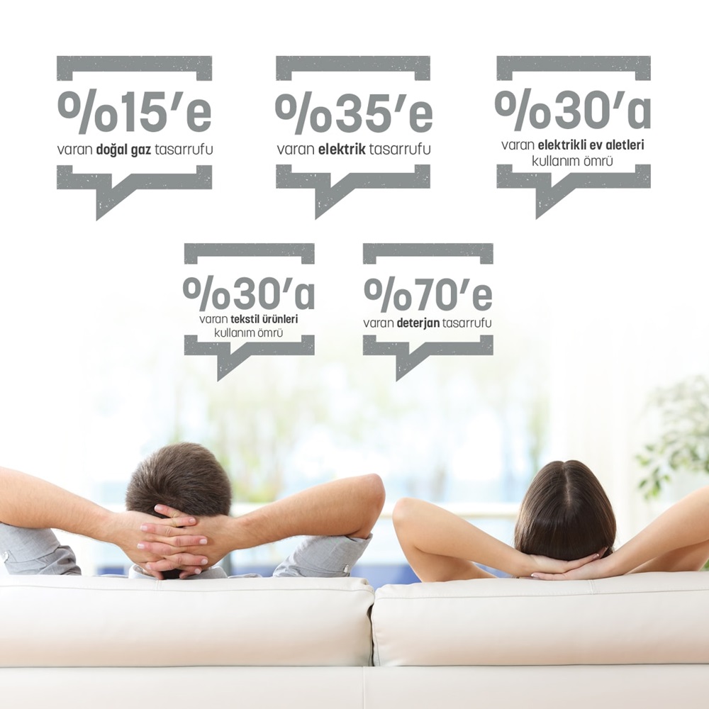 A.O.%20Smith%20Triasoft%20Midi%20Yumuşatma%20ve%20Villa%20Arıtma%20Sistemi