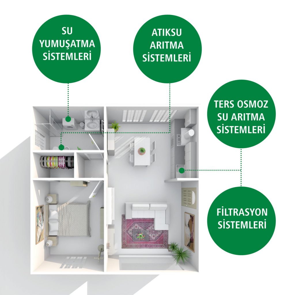 PUREPRO%20Tuzlu%20Kuyu%20Suyu%20Arıtma%20Sistemi