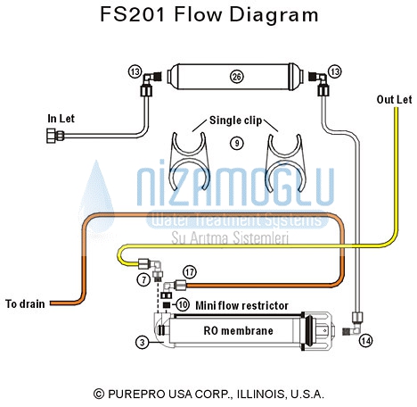 Purepro%20Mini%20Akvaryum%20Osmos%20Cihazı