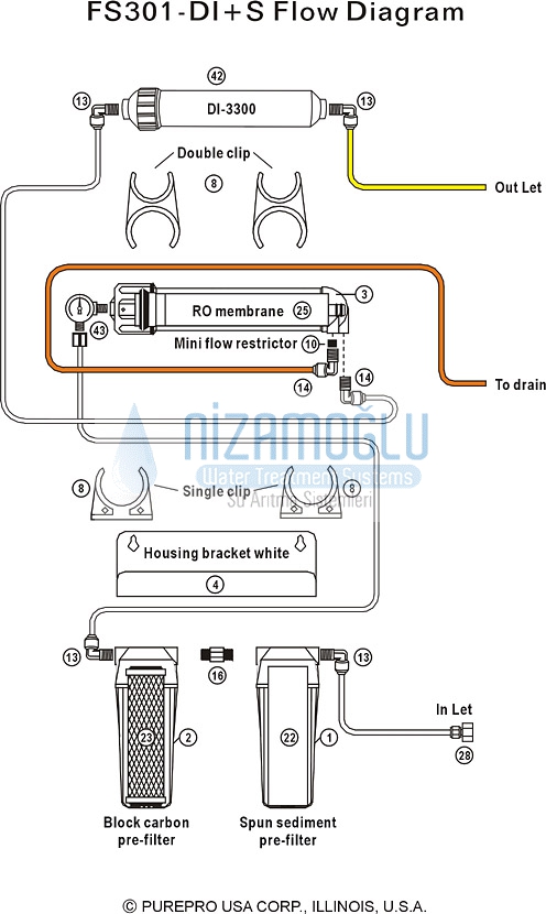 PurePro%20Akvaryum%20Osmos%20RO%20/%20DI%20Cihazı