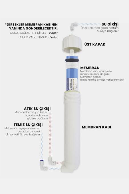 Su%20Arıtma%20Cihazı%20RO%2080%20Gpd%20Membran%20Ve%20Membran%20Kabı%20Yenileme%20Seti