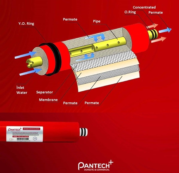 Pantec%20Plus%2090%20Gpd%20membran%20filtre%20