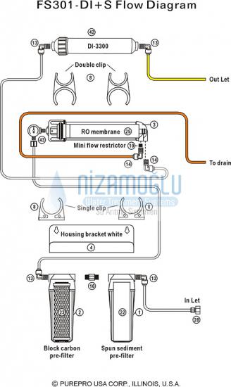 PurePro Akvaryum Osmos, RU DI, Su Arıtma Cihazı, Fiyatı