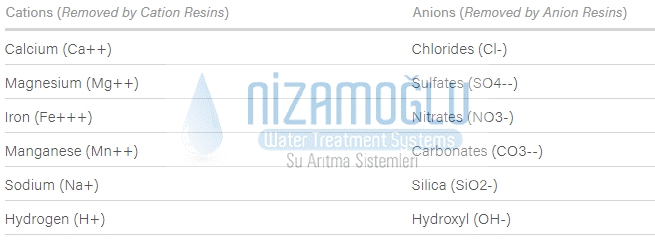 Otoklav%20İçin%20Saf%20su%20üretim%20cihazı%2010%20lt%20/%20saat