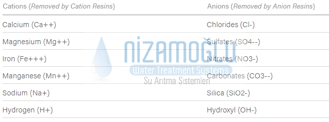 Otoklav%20İçin%20Saf%20su%20üretim%20cihazı%2010%20lt%20/%20saat